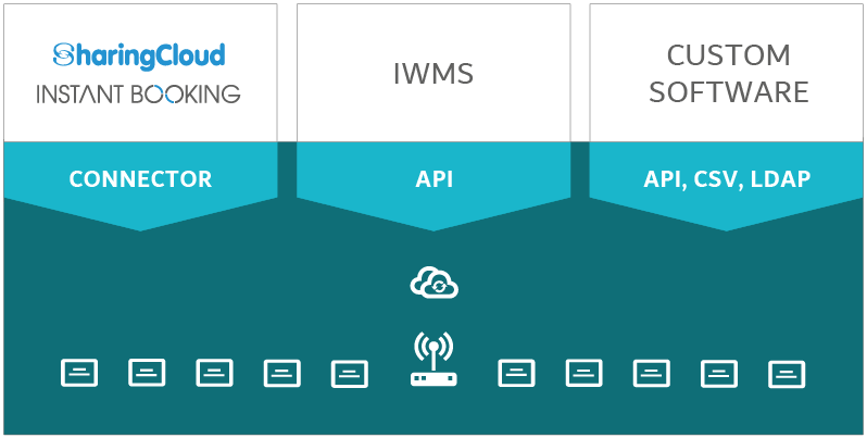schema-NEW-SharingCloud